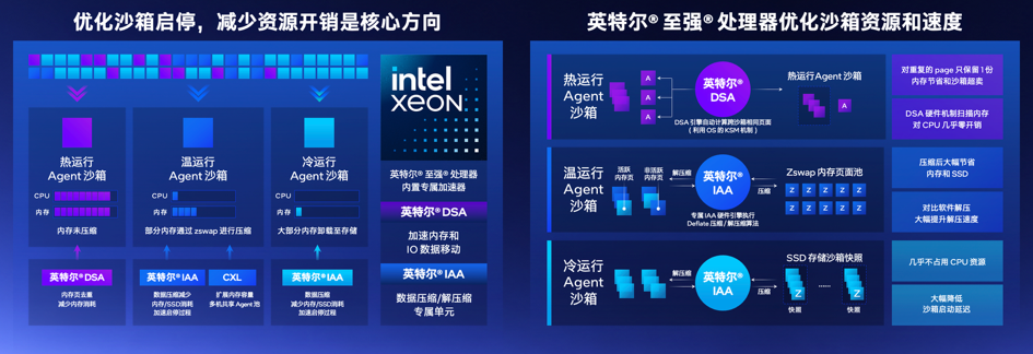 500万亿Token狂奔,英特尔搭起一座座「AI工厂」图16