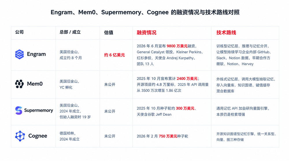 给健忘的“天才”装上灵魂,成了一门值上亿的生意图10