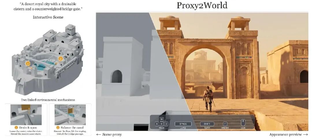只搭“骨架”，就能长出一个世界：腾讯 Proxy2World 让粗糙 3D 场景生成可控视频图2