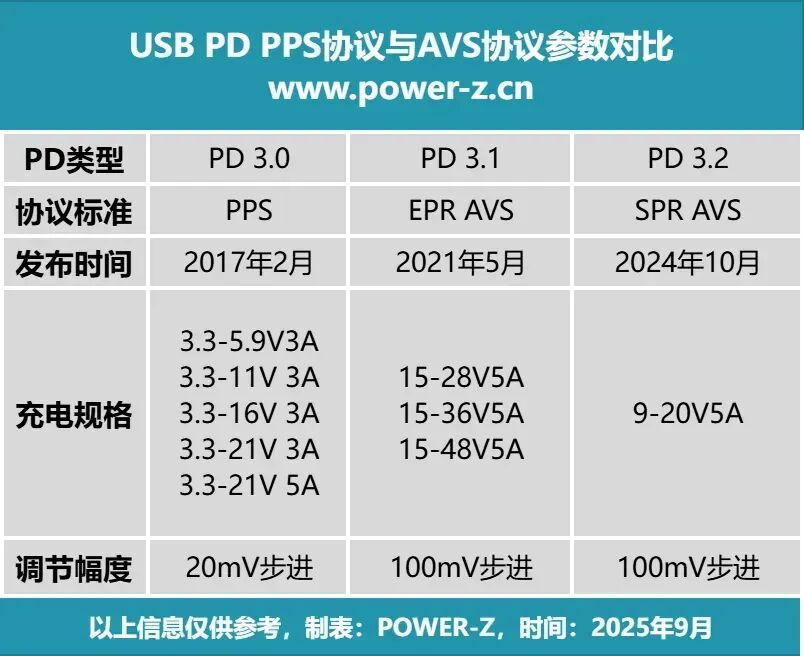 从充电器到户外电源,iPhone 18 Pro Max AVS快充生态全面扩展图5