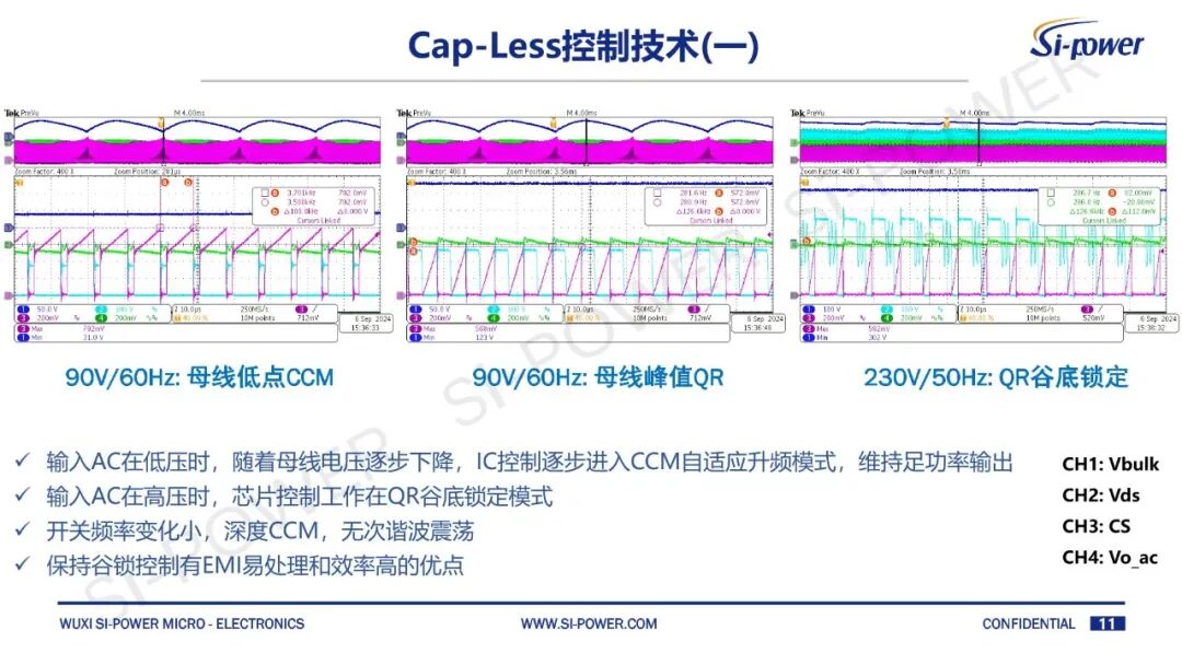 砍掉大电容,硅动力用SiC+ZVS做小型化快充!图2
