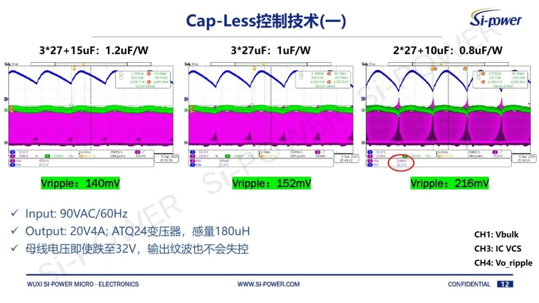 砍掉大电容,硅动力用SiC+ZVS做小型化快充!图3