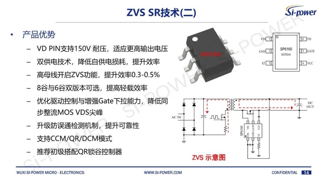 砍掉大电容,硅动力用SiC+ZVS做小型化快充!图5