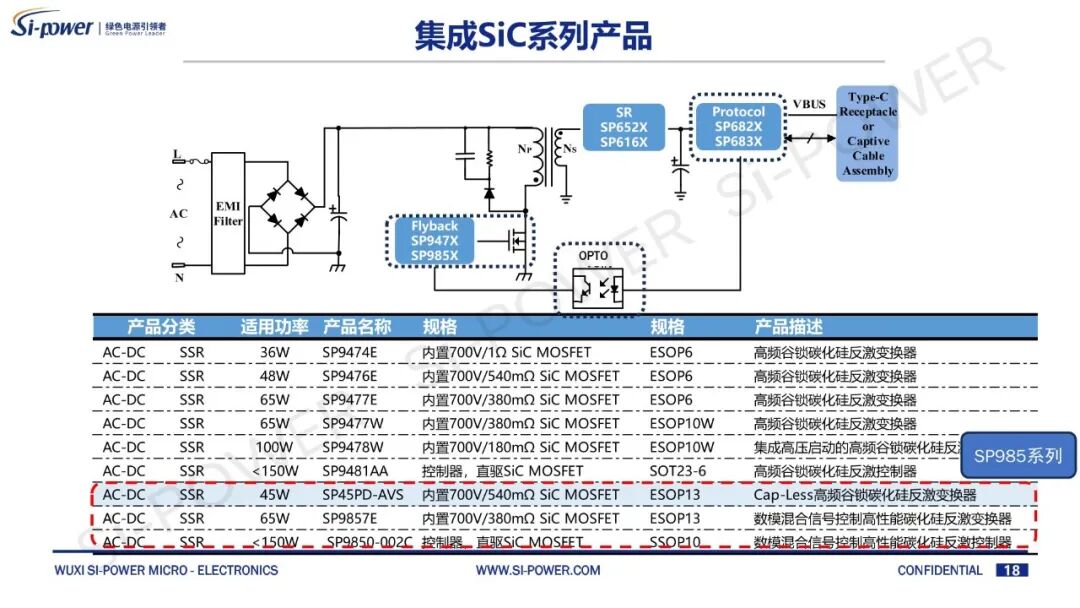 砍掉大电容,硅动力用SiC+ZVS做小型化快充!图7