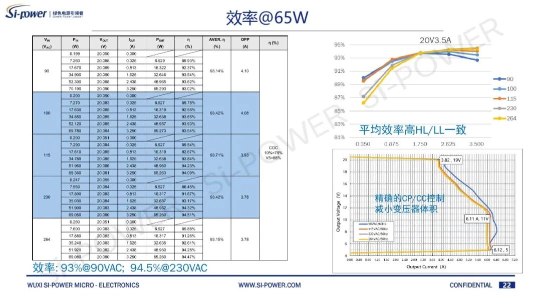 砍掉大电容,硅动力用SiC+ZVS做小型化快充!图9