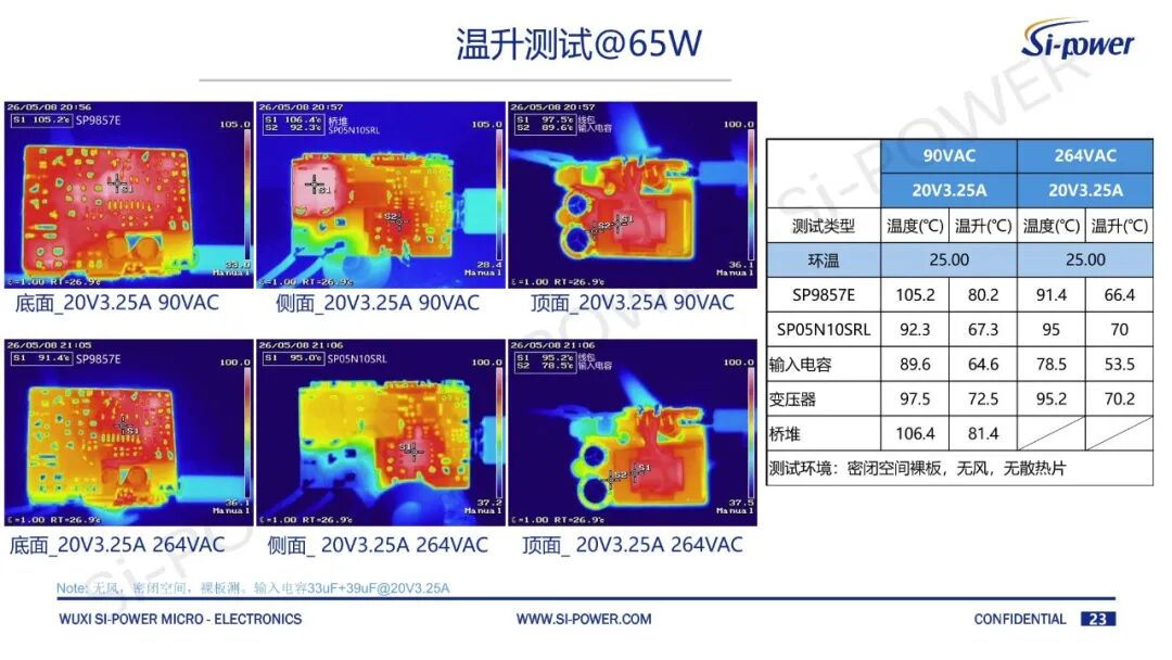 砍掉大电容,硅动力用SiC+ZVS做小型化快充!图10