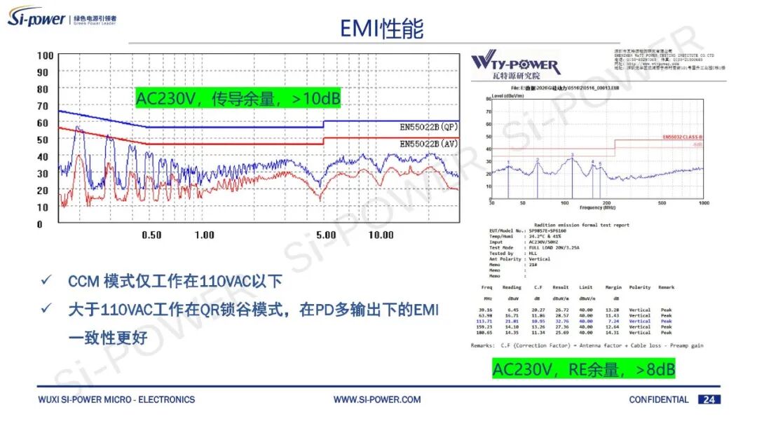 砍掉大电容,硅动力用SiC+ZVS做小型化快充!图11