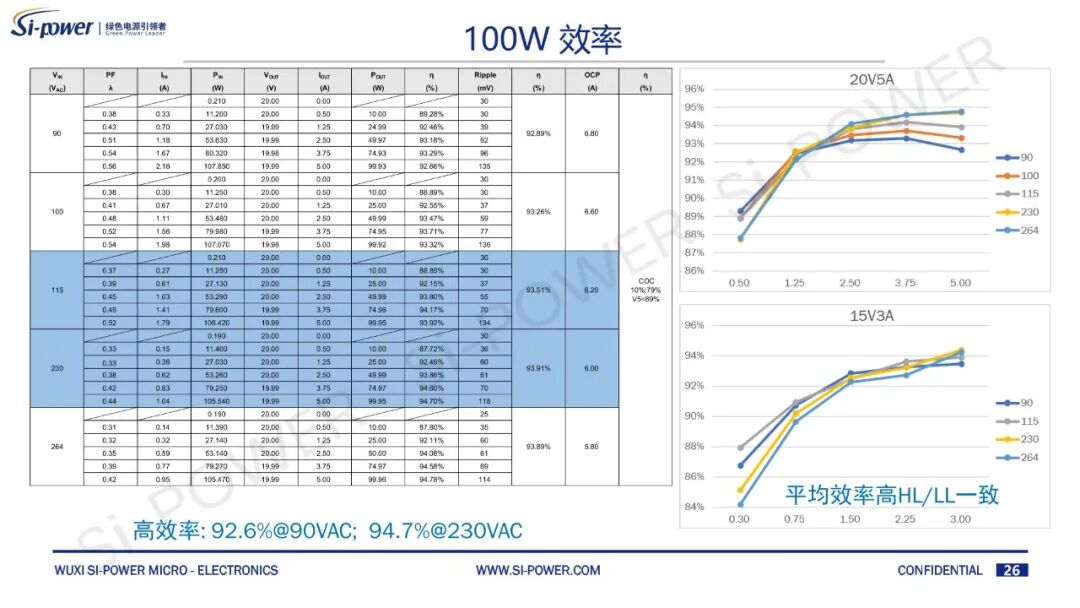 砍掉大电容,硅动力用SiC+ZVS做小型化快充!图13