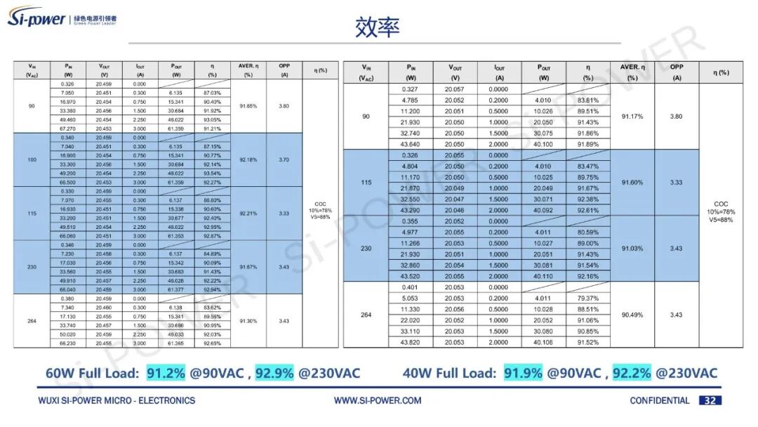 砍掉大电容,硅动力用SiC+ZVS做小型化快充!图15