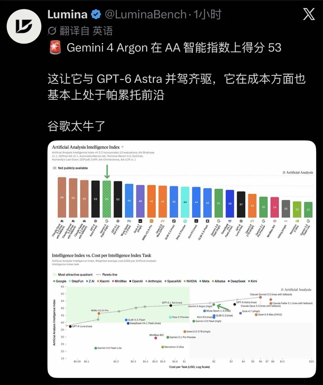 Gemini 4震撼发布，已实现RSI？谷歌80万行内核已被重写图4