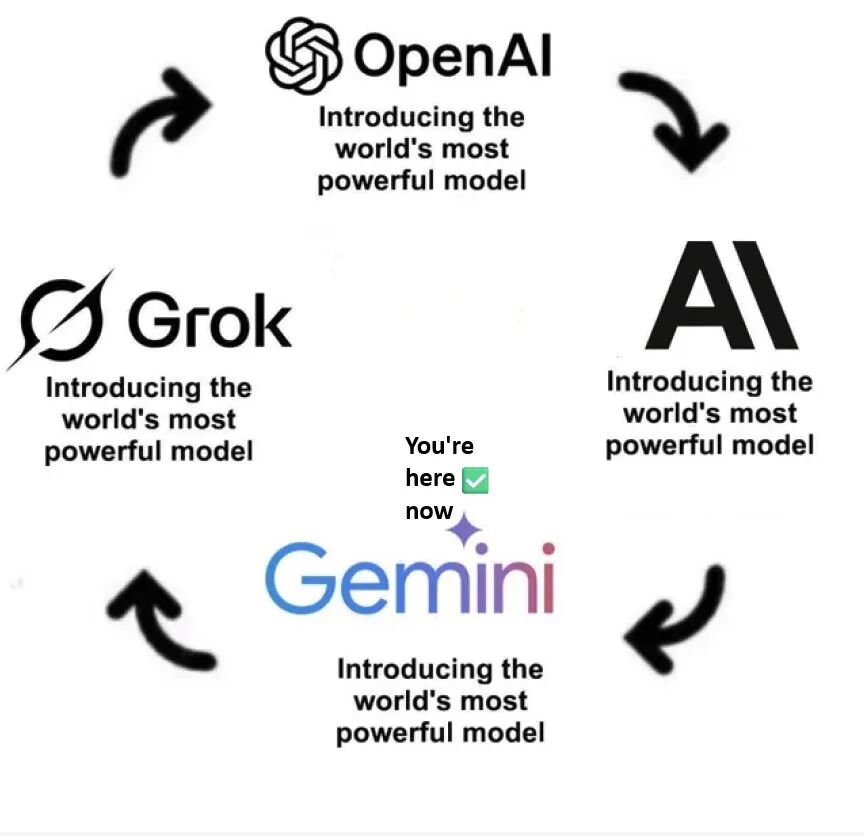 谷歌Gemini 4突然发布！RSI加持，GPT和Opus都让让图3