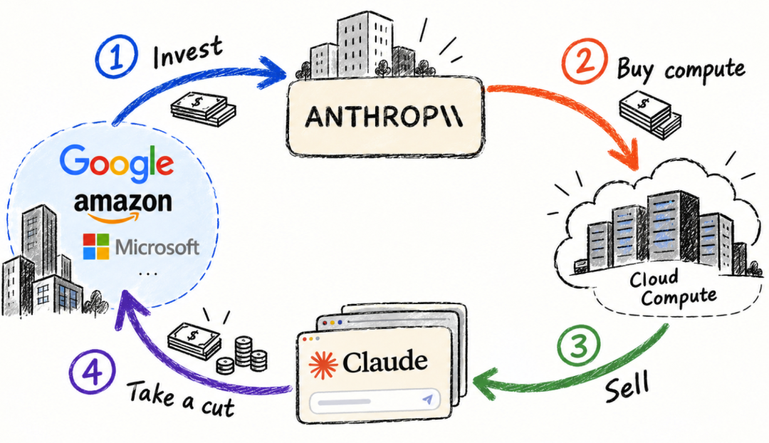Anthropic招股书，全招了图5