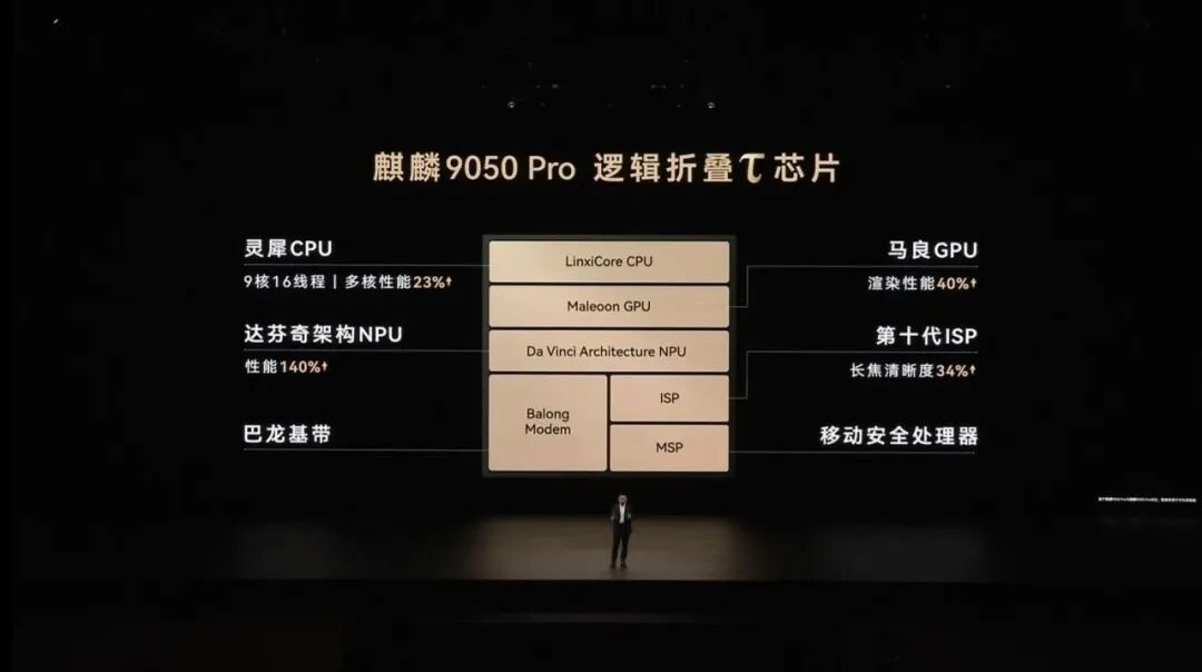 史上最强Mate,5999元起!华为Mate90炸场,全系旗舰“韬芯片”,还能外挂“巨炮”相机图35