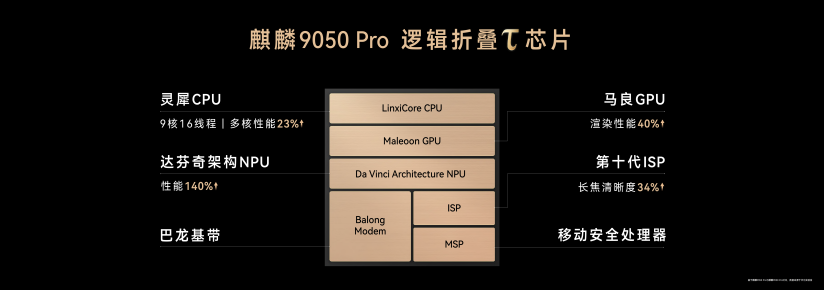 Mate 90发布：把芯片弯路走直，为行业探索新大陆图8