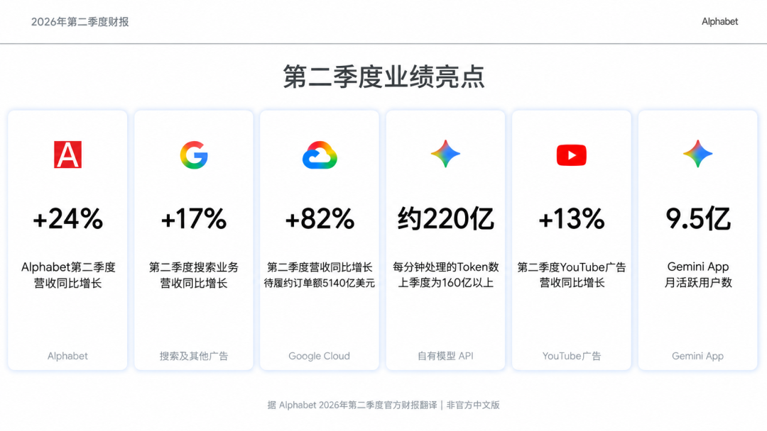 Gemini 4能追回多少?图13