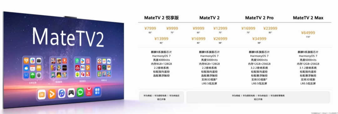 699 元起，华为发布这些新品，太能打了！图25