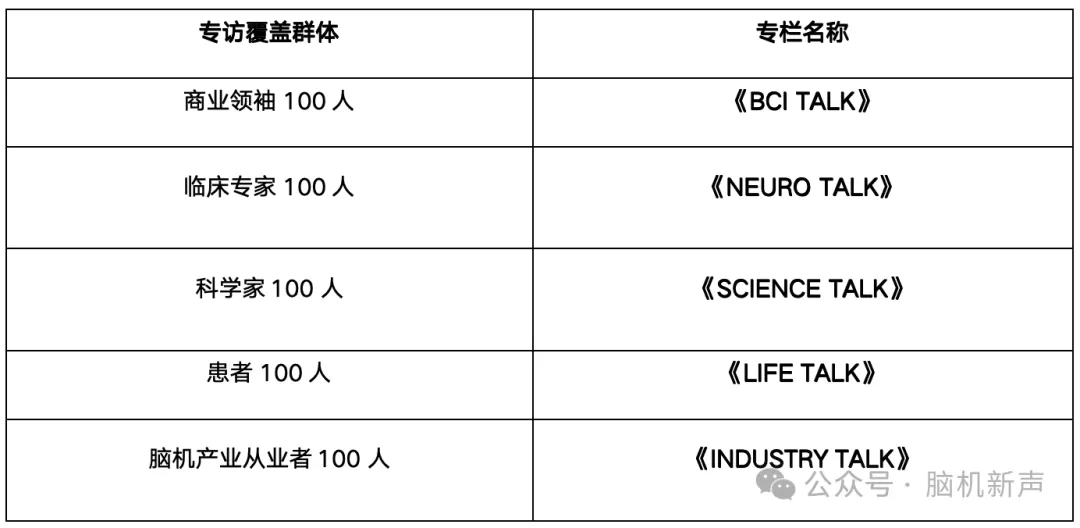 专访 Paradromics 首席临床官：我们的产品从设计之初，就为规模化应用做好了准备图7
