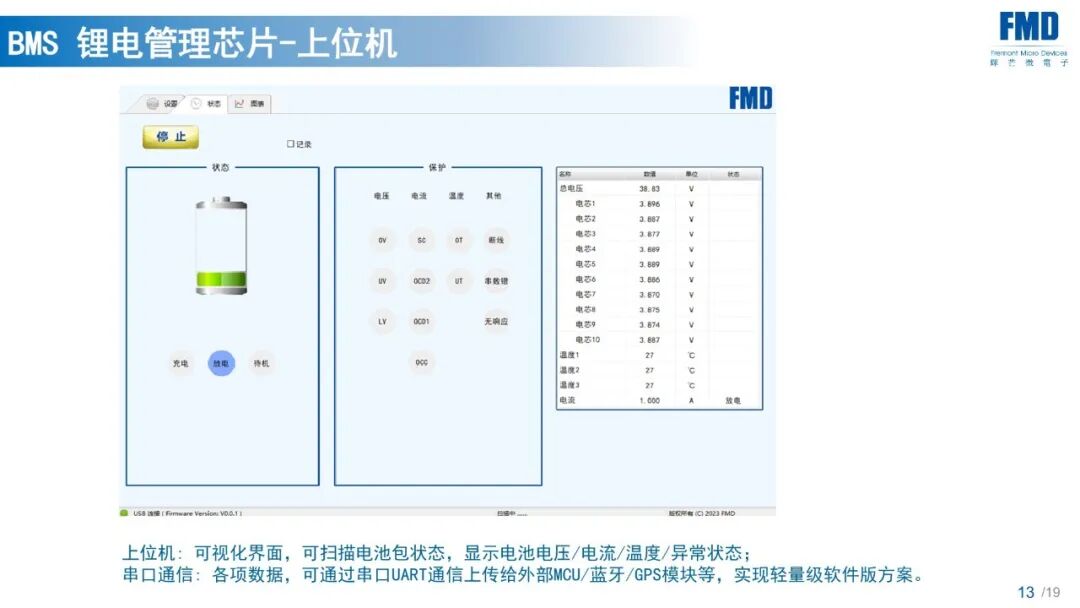 AC-DC+BMS+MCU,辉芒微打通电源电池全链路!图9