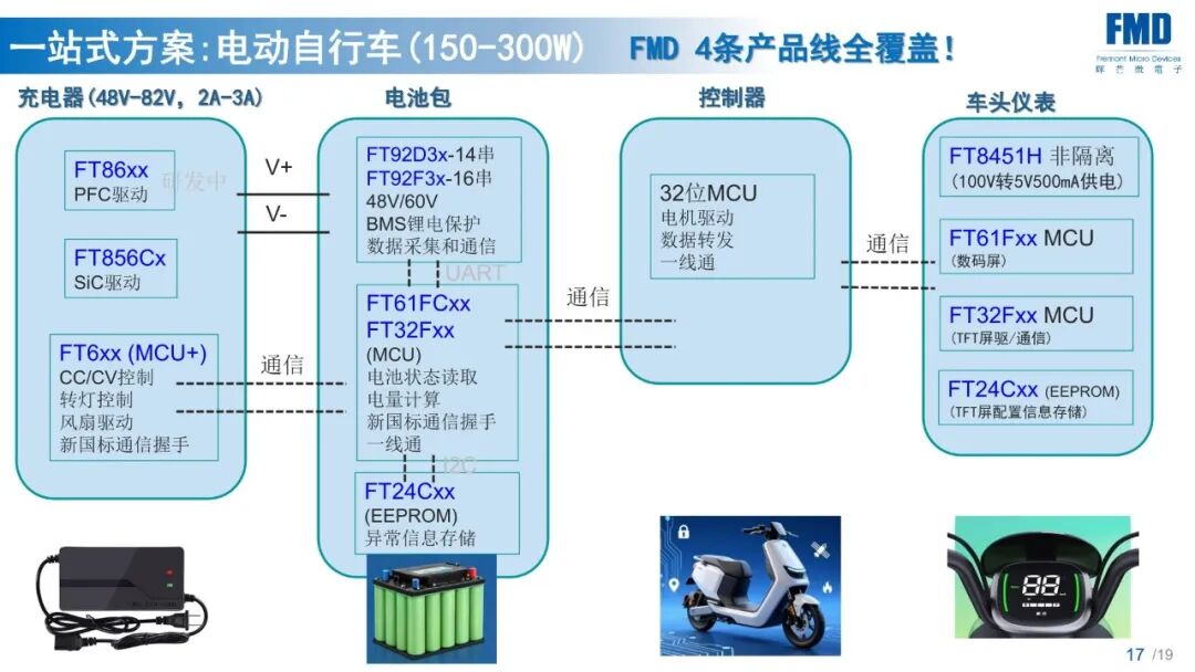 AC-DC+BMS+MCU,辉芒微打通电源电池全链路!图10