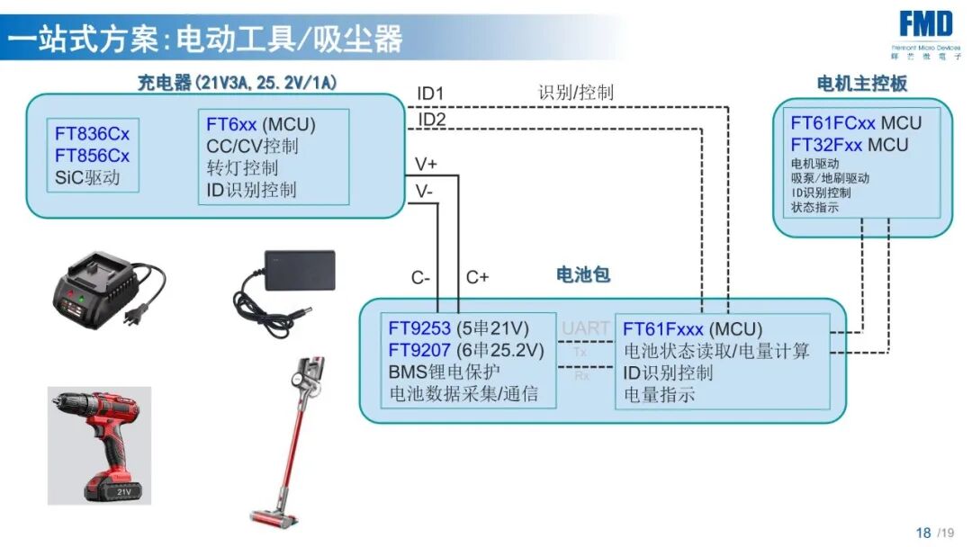 AC-DC+BMS+MCU,辉芒微打通电源电池全链路!图11