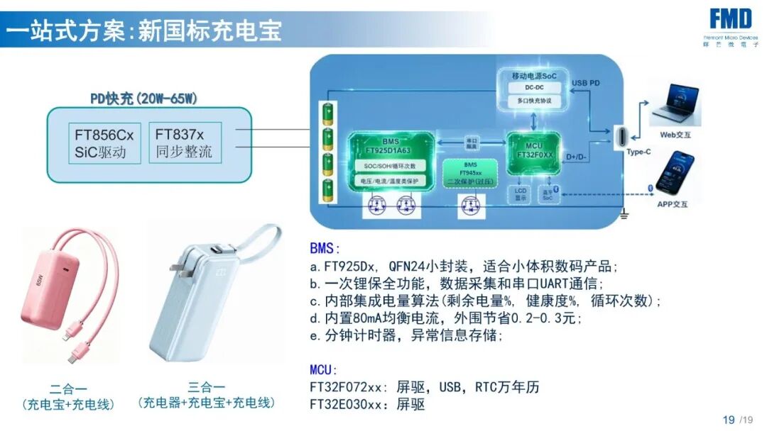AC-DC+BMS+MCU,辉芒微打通电源电池全链路!图12