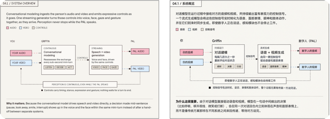 刚刚，AI 击穿了「视频图灵测试」，1700 万网友在线围观图3