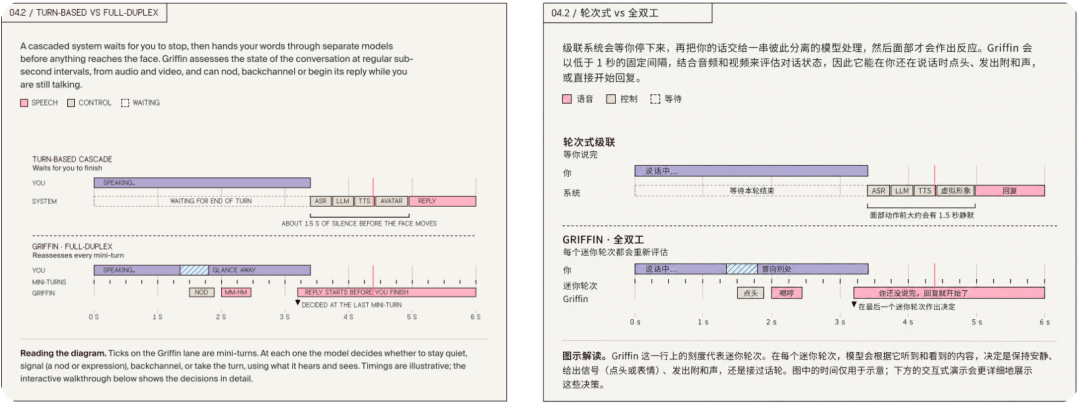 刚刚，AI 击穿了「视频图灵测试」，1700 万网友在线围观图4