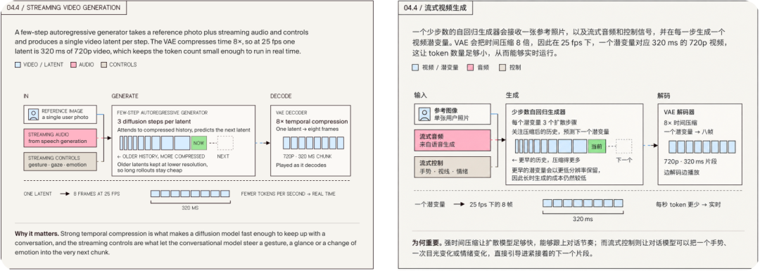 刚刚，AI 击穿了「视频图灵测试」，1700 万网友在线围观图6