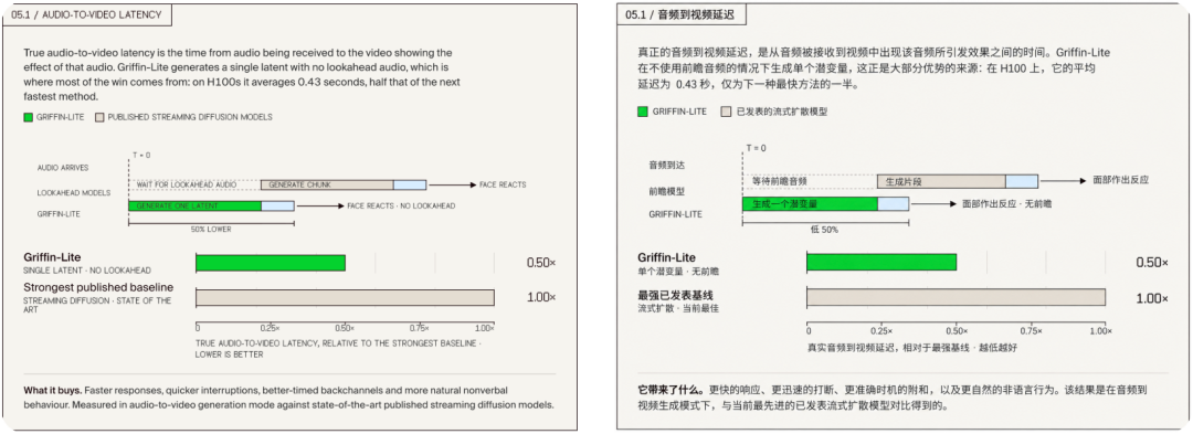 刚刚，AI 击穿了「视频图灵测试」，1700 万网友在线围观图7