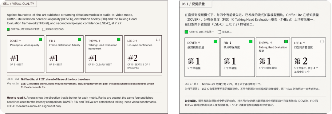 刚刚，AI 击穿了「视频图灵测试」，1700 万网友在线围观图8