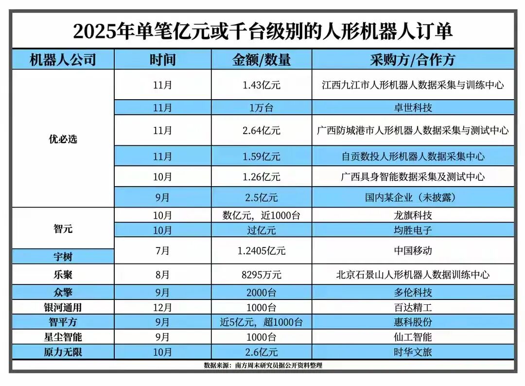 半年超900亿融资，拿到钱后人形机器人大厂到底该怎么挣钱？图4