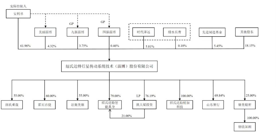6ac05dade61f7 - 智能硬件 智能家居 穿戴设备 VR AR 物联网 智能音箱 智能锁