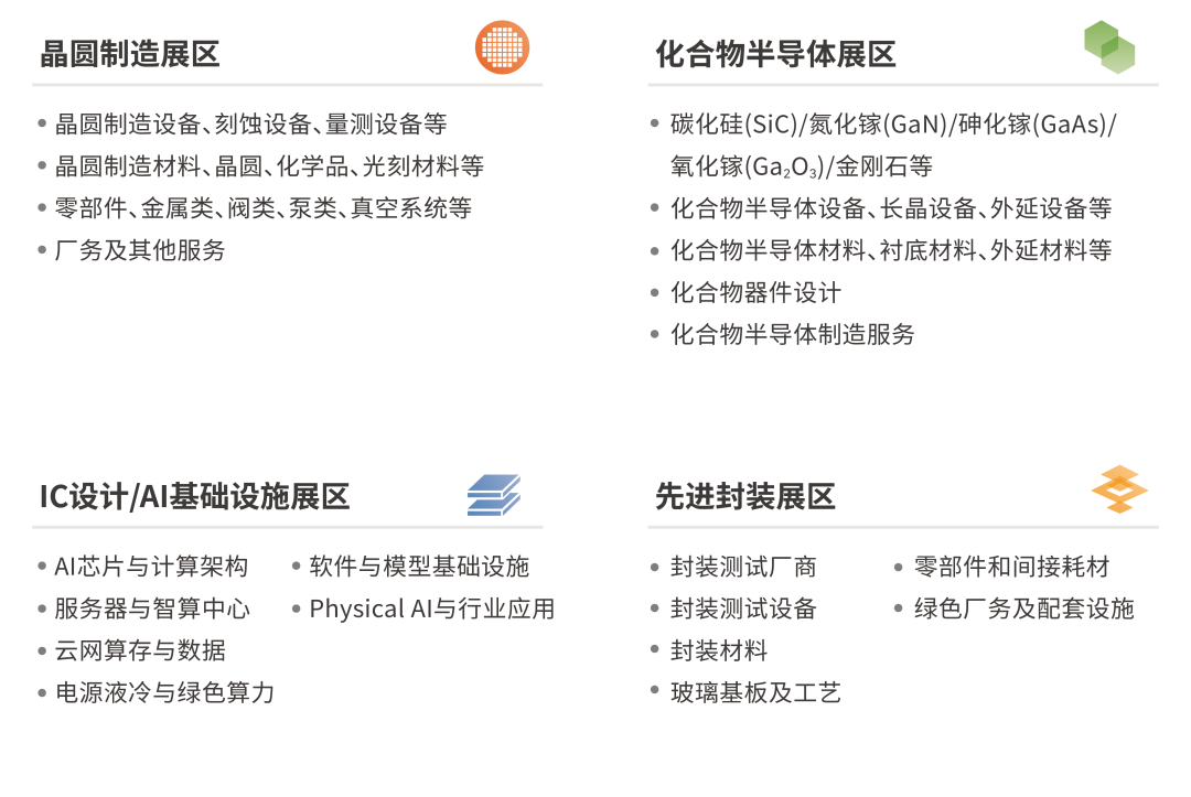 深智城集团、华为、启云方、成都华微、万里眼、蓝芯算力、江原科技、广立微、国微芯等重磅集结2026湾芯展IC设计/AI基础设施展区图6