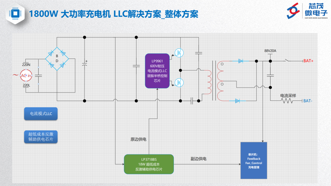 1800W、96.28%效率,芯茂微LLC充电机方案亮相!图4