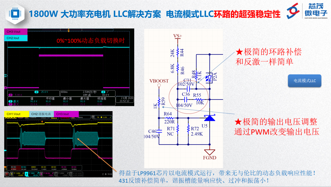 1800W、96.28%效率,芯茂微LLC充电机方案亮相!图6