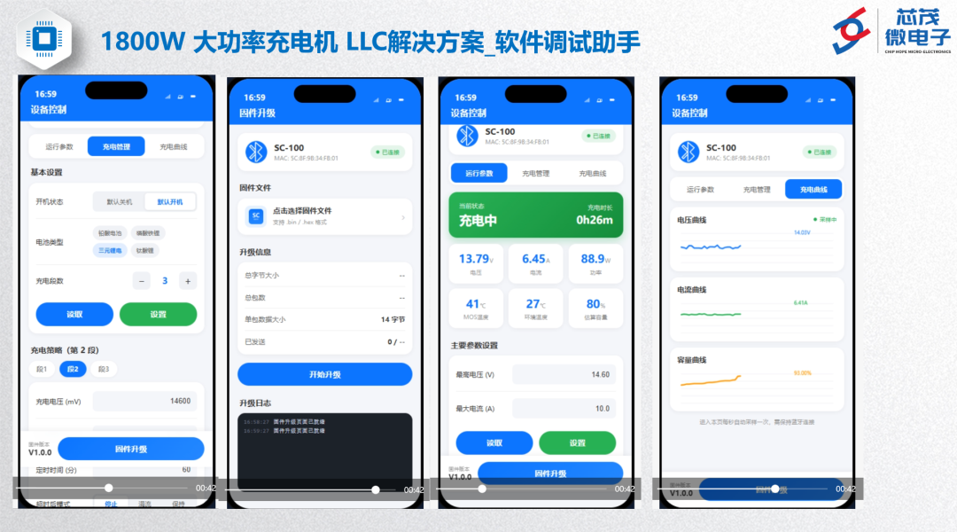 1800W、96.28%效率,芯茂微LLC充电机方案亮相!图14