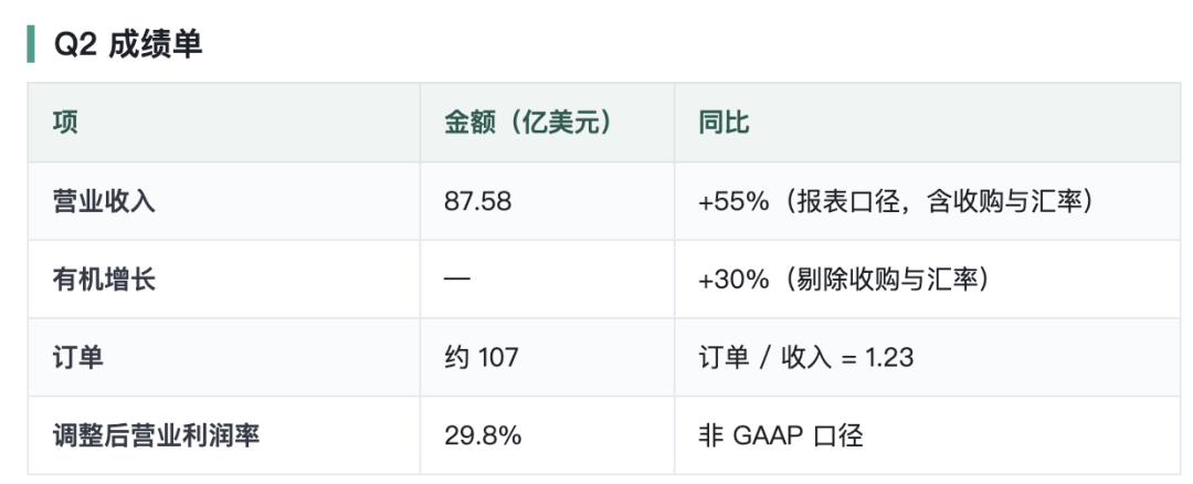 AI带飞安费诺，收入暴涨55%，连接器公司被数据中心拉高图4