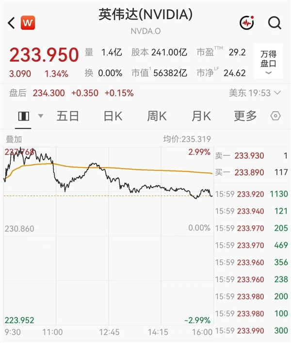 英伟达市值暴涨5200亿，华为芯片占国内市场份额一半，AI面试上热搜，传台积电找马斯克合作，这就是今天的其他大新闻！图5