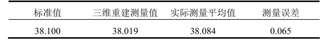 双视角线结构光三维重建与点云拼接：改进Steger中心提取提速71.8%，改进ICP配准提速12.97s，测量精度达0.067mm图49