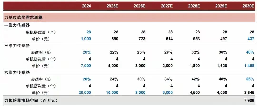 10万元降至199元，这个机器人核心零部件价格何以降低近100%？图4