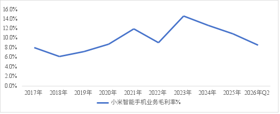 内存未降，屏幕已涨，「手机等等党」输在2026图12