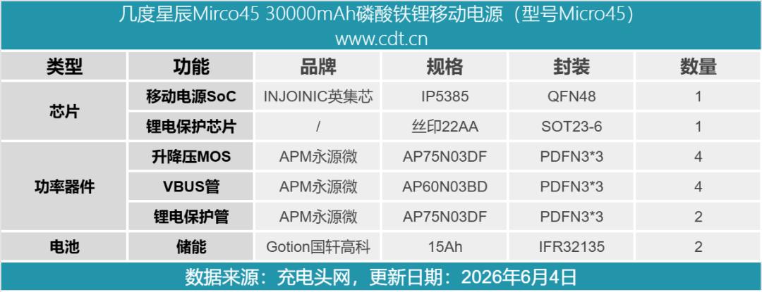 拆解报告:几度星辰Mirco45 30000mAh磷酸铁锂移动电源图59