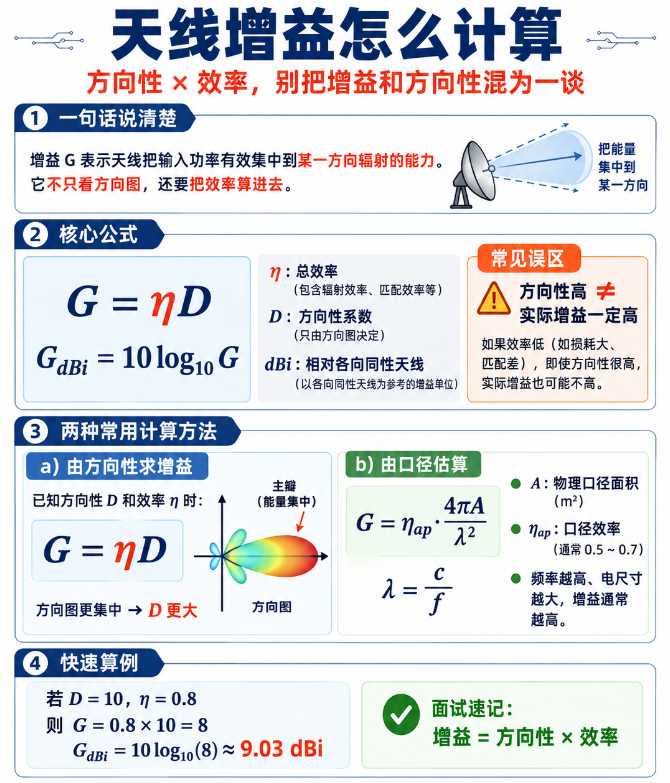 dB 、dBm 、W到底什么关系？无线电天线长度如何计算？图6