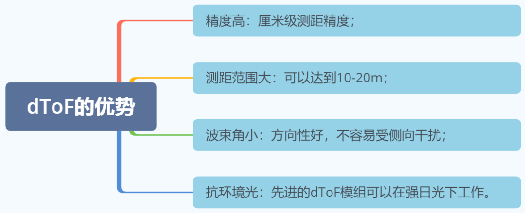 卫星信号消失后，无人机还能飞多远？答案不是GPS，而是传感器融合图6