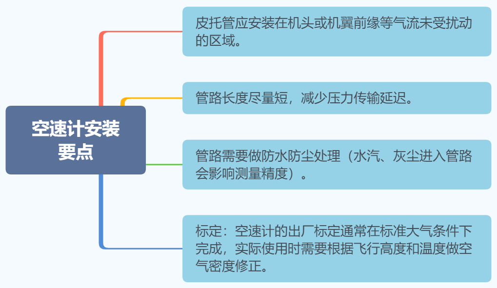 卫星信号消失后，无人机还能飞多远？答案不是GPS，而是传感器融合图8