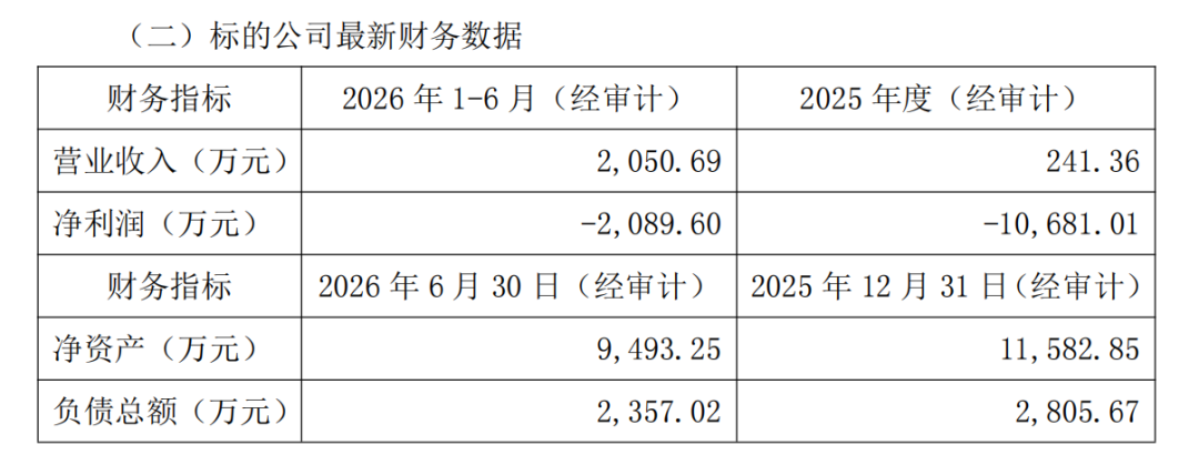 金字火腿,盯上了芯片这块“肥肉”图10