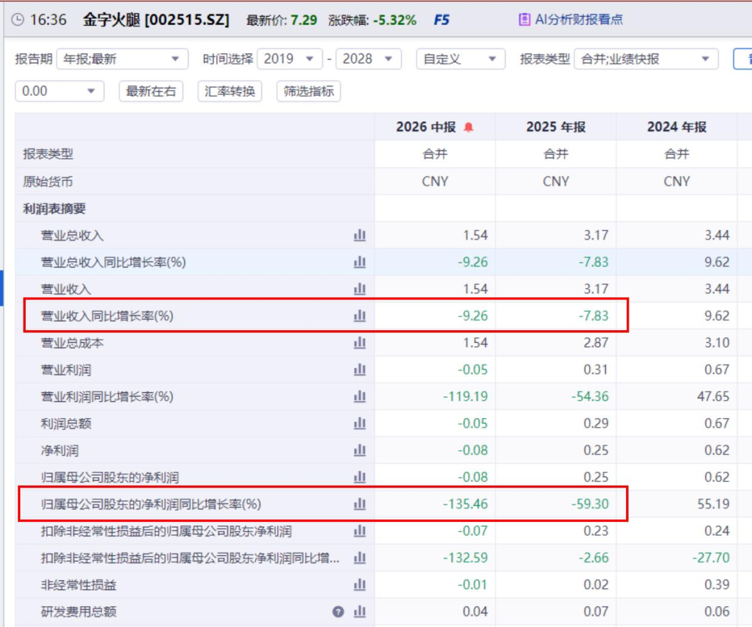 金字火腿,盯上了芯片这块“肥肉”图12