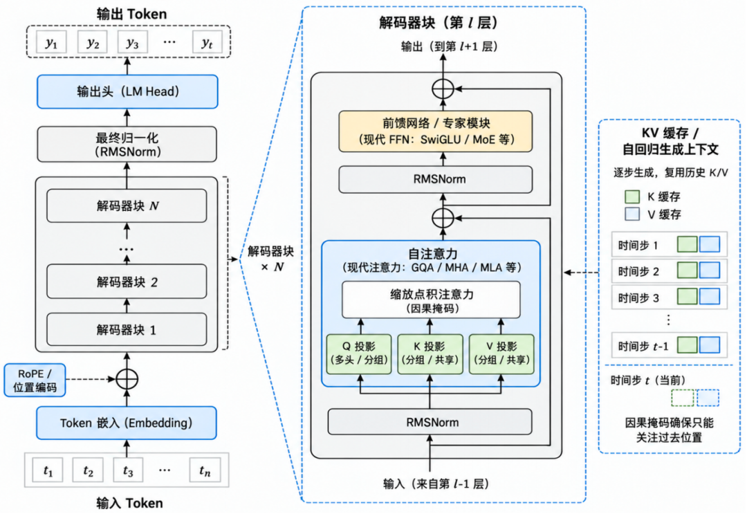 黎曼猜想临界线零点比例下界达67.35%：清华团队开源模型VeriLoop E2叩开可验证智能之门图5