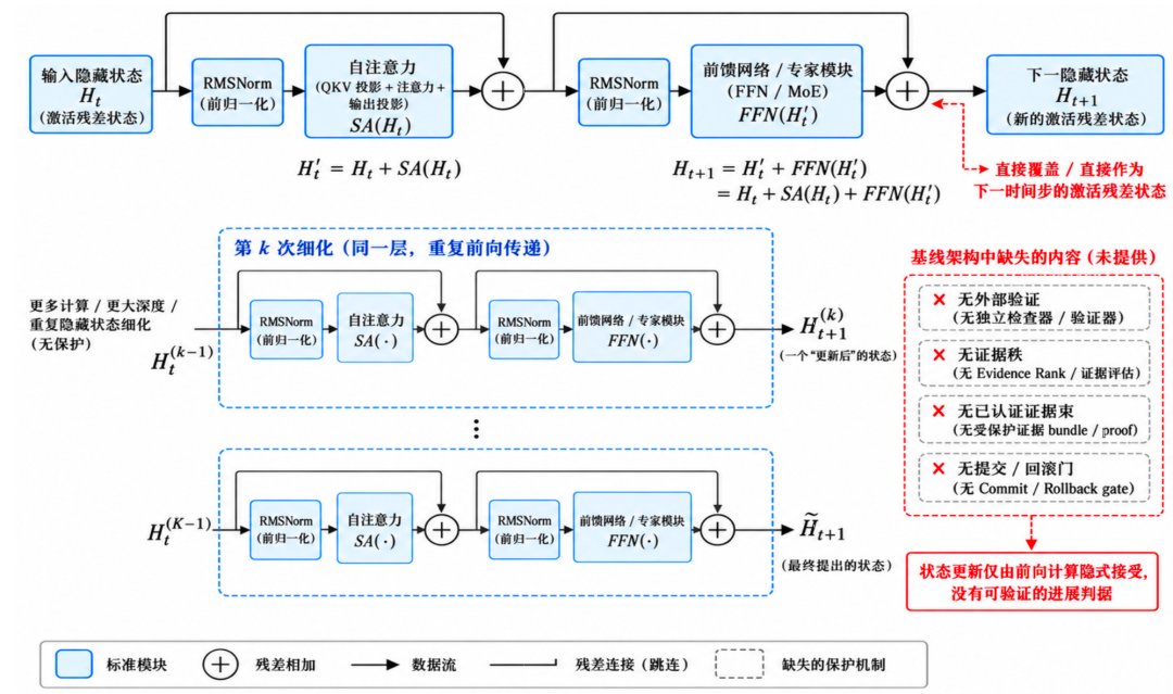 黎曼猜想临界线零点比例下界达67.35%：清华团队开源模型VeriLoop E2叩开可验证智能之门图8