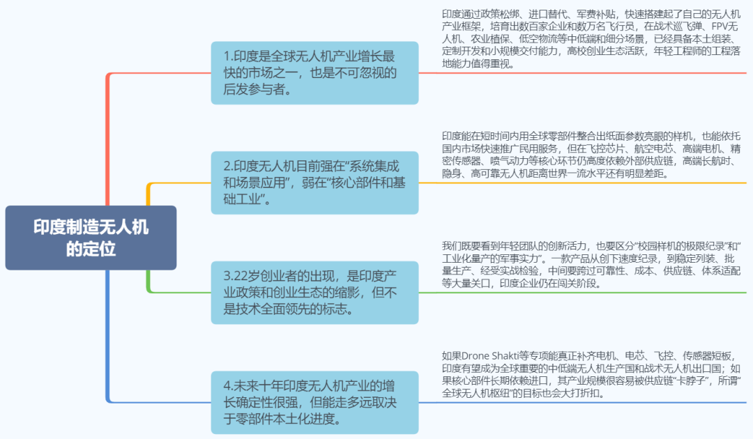 日本已决定购买乌克兰无人机!印度出现22岁无人机天才,印度制造的无人机到底有多强大?图4